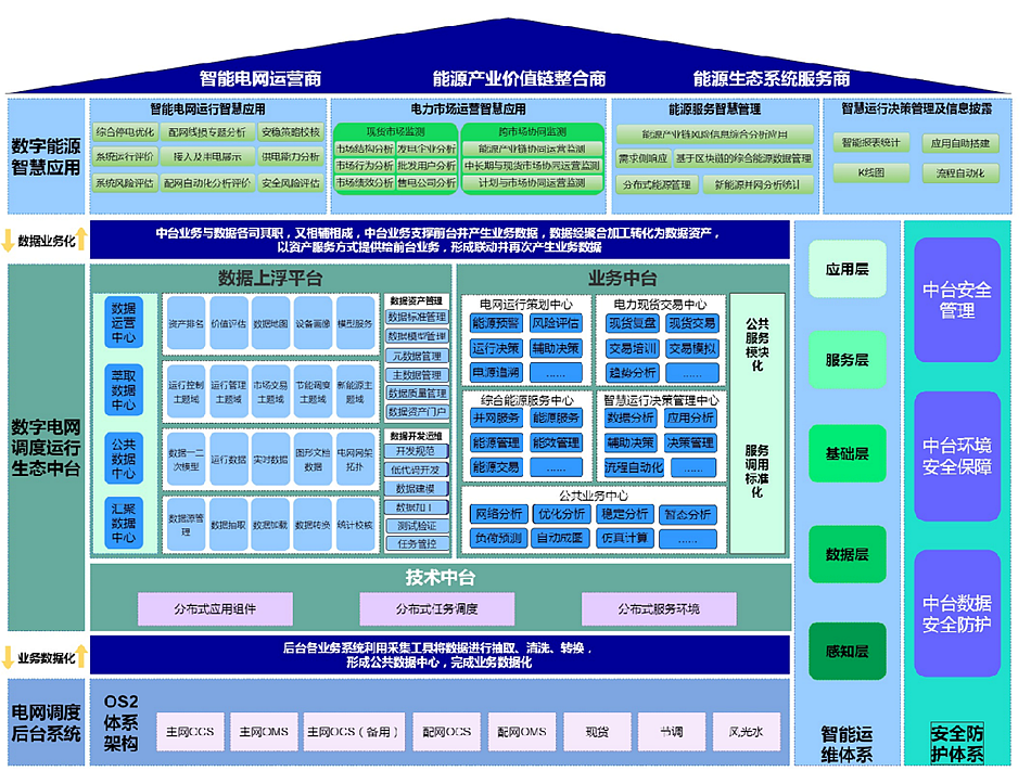 凯发网站·k8：推动数字化转型，抢占南网调度技术制高点
