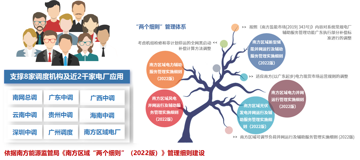 凯发网站·k8“两个细则”、虚拟电厂在南方电网落地实践