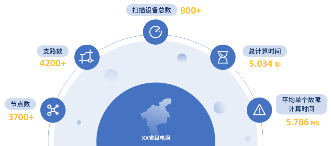 硬核提升：凯发网站·k8电力+算力基础算法提升篇