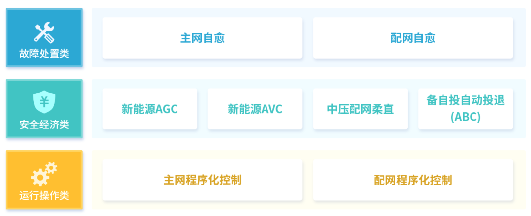 助力数字电网建设成绩单：凯发网站·k8之新型电力系统智能控制篇